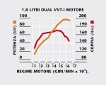 Toyota Yaris TS 2007 года